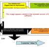 Customer Behaviour Matrix Software