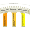 Customer Retention Software