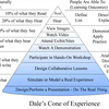 Dales Cone of Experience Software