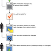 Database Change Management Software