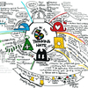 De Bono Six Hats (MBA)