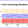 Developer Program Roadmap Cost Estimator