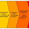 DEVELOPMENT-CHANGE-Software