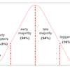 Diffusion Innovation Software