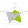 Dimensions Culture Software