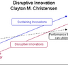 Disruptive Innovation (MEGA)