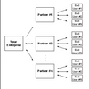 Distribution Channel Modeling Software