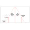Early Adopters (MBA)