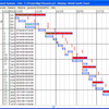 EASE Project Management System
