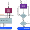 EaseFilter Data Protection SDK