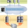 EaseTag Tiered Storage Filter Driver SDK