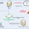 eCall 3GPP InBand PSAP IVS Server