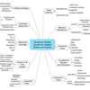 Effective Business Plan Software