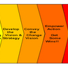 Effective Change Management Software