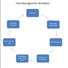 Effective Time Management Software