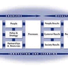 EFQM Software