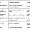EntArch Software