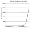Entrepreneurial Gov Software