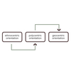 EPRG (MBA)