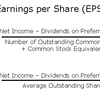 EPS Earnings Per Share (MBA)