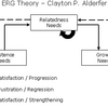 ERG Theory Software