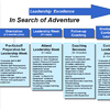 Excellence Software
