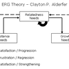 Existence Relatedness Growth (MBA)