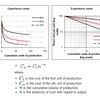 Experience Curve Software