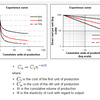 Experience Curve Software