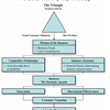 Extended Enterprise Strategy (MBA)