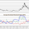 EZ-Files Technical Indicator Library