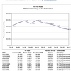 Fed Model for Excel