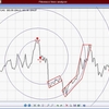 Fibonacci Lines Analyzer