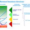 Financial Change Management Software