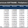 FinOptions XL