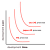 Five Generations Innovation Software