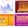 FlyCharts Flash Chart Component