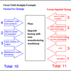 Force Field Change (MBA)
