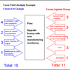 Force Field Diagrams (MBA)