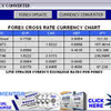 Forex Rate Chart