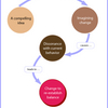 Framework Systems Software