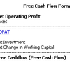 Free Cashflow Method (MBA)