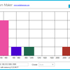 Free Histogram Maker