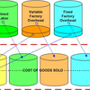Full Absorption Costing (MBA)