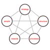 Galbraith Five Star Software (Advanced)