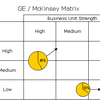 GE SBU (MBA)