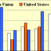 Global Competitiveness Software