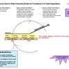 Good to Great Framework Software