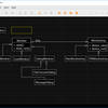 Gridraw for Class diagram