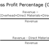 Gross Profit Percentage (MEGA)